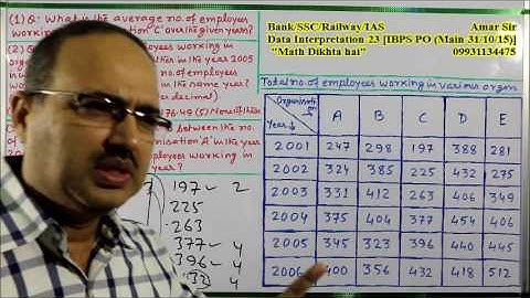 Data Interpretation-23 [IBPS PO (Main-31/10/15)]: Shortcut Tricks: By Amar Sir: Bank/SSC/Railway/IAS