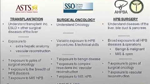 Optimal Training in HPB SurgeryOptimal Training in HPB Surgery