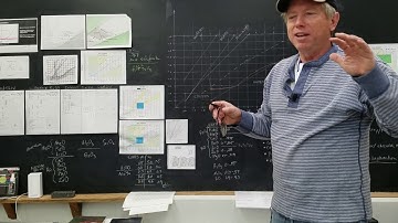 Short description of  Glaze Limits and Stull diagram (Free Online Glaze Class Pt. 3)
