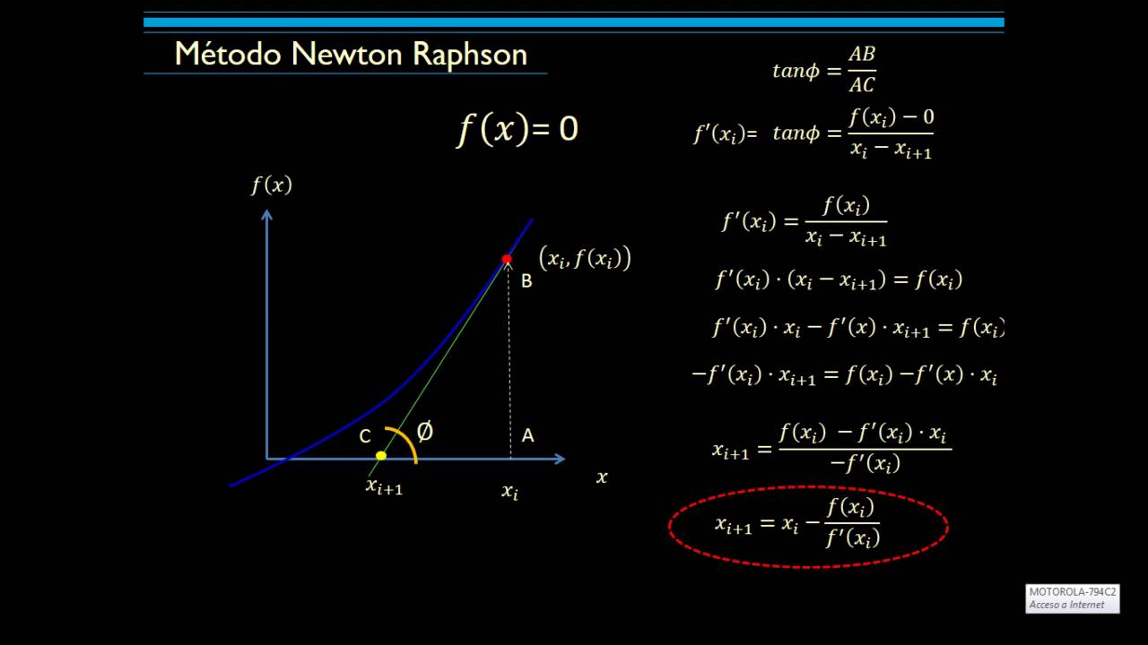 Metodo De Newton Raphson - EDULEARN