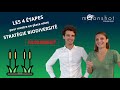 4 étapes indispensables pour mettre en place (facilement) votre stratégie biodiversité