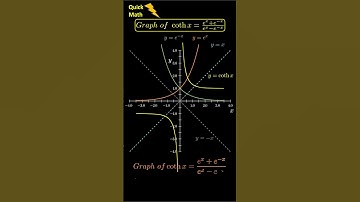 Hyperbolic (Odd) Func Graphs f(x)=coth x #shorts #shortvideo #tricks #maths #jeemain #trending #cbse