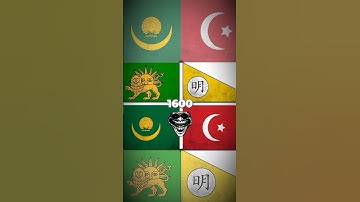 History Of Flags #flag #countries #shorts