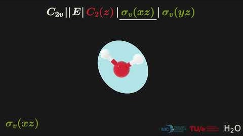 Symmetry operations | Water | C2v