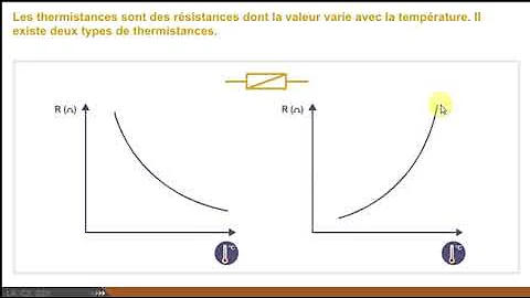 Qu'est-ce que le CTP ?