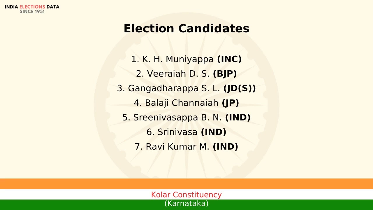 Kolar Constituency Karnataka loksabha Election Result 2004 K. H. Muniyappa INC