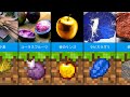 比較：実生活でのMinecraftアイテム（2020）