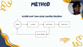 PRESENTATION CONTROL SYSTEM GROUP PROJECT (G2)