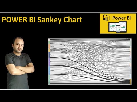 Power BI Sankey Chart Tutorial - YouTube