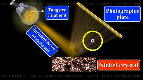 Davisson and Germer’s Experiment: To prove particle and wave property of Electrons