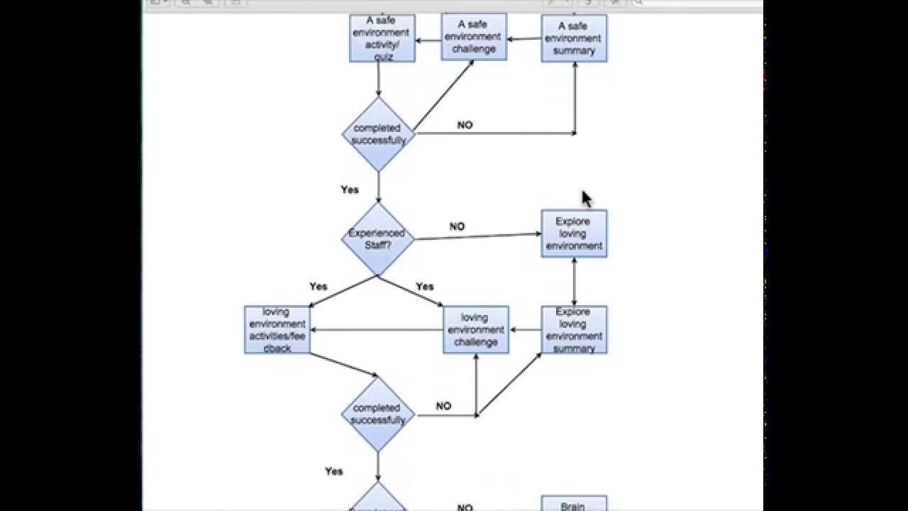 Child Care Orientation Module YouTube Child Care Orientation Module YouTube