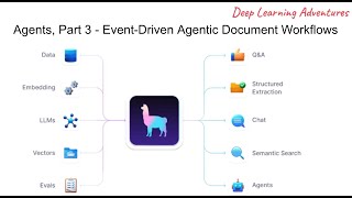 Agents, Part 3   Event Driven Agentic Document Workflows