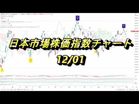 日本市場株価指数チャート 12月01日