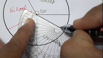 Circle Graph Or Pie Chart, Data Handling , Chapter 5  Class 8, Mathematics