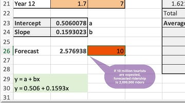 Forecasting with Linear Regression
