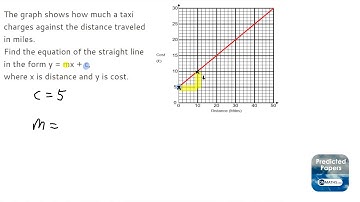 Alge G4 Real-Life Graph: Finding y=mx+c - OnMaths.com GCSE Maths Revision