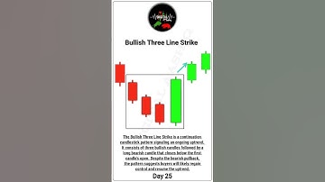 Bullish Three Line Strike Candlestick Pattern | Three Line Strike #stockmarket #candlestickpattern