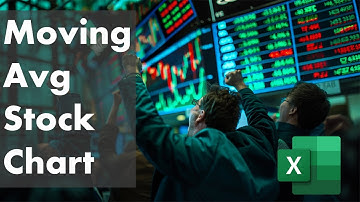 Master the Markets: Crafting Stock Charts with Moving Averages