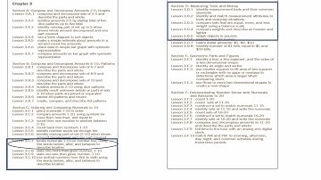 Writing IEP Goals and Objectives