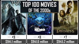 100 Highest-Grossing Movies of the 2000s | Worldwide Box Office