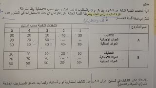 تقييم قرارات (طريقة فترة استيراد رأس المال)