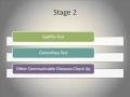 Four Stage For Green Card Physical