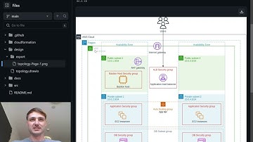 AWS Solutions Architect Associate Capstone Project