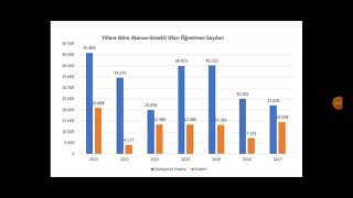 Öğretmen Atamalarında Sona Doğru Emeklilik Ve Atama Sayıları Kontenjanlarla Ilgili Son Gelişmeler