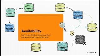 Unit 5 NoSQL Databases