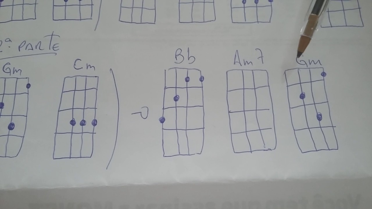 How to play Tutorial ukulele (uke) Guns of Navarone Skatalites