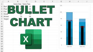 How to make a bullet chart in excel