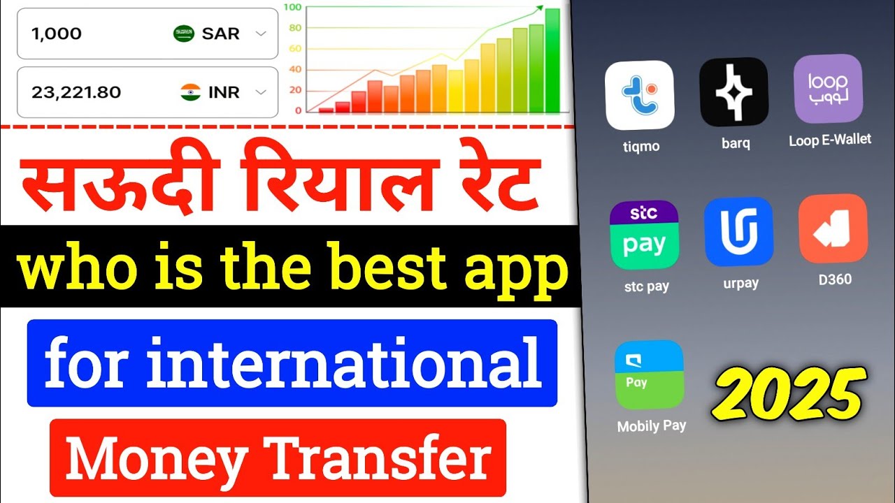 Saudi Riyal Rate Today | Saudi Riyal To india Rupees currency exchange ...