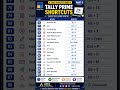 Part 6 Tally prime shortcuts #shorts #beginner
