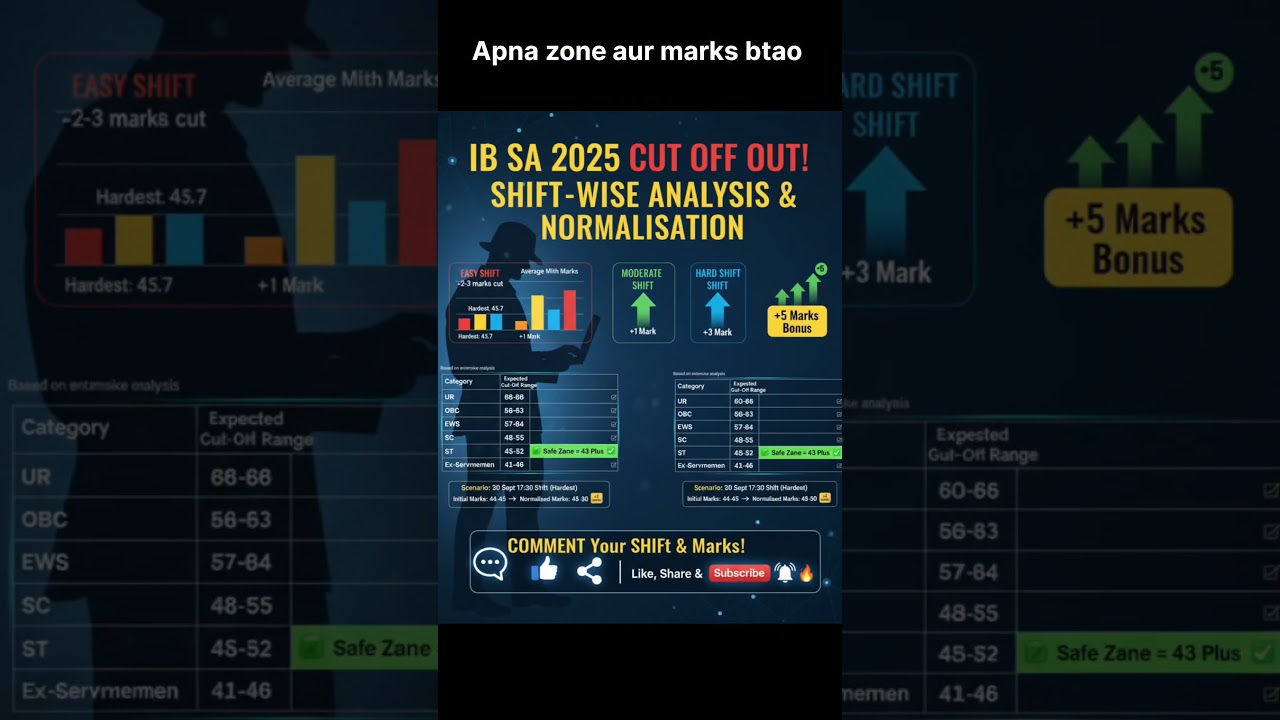 IB SA 2025 Cutoff | Obc, General, ESM & SIB-wise Analysis 