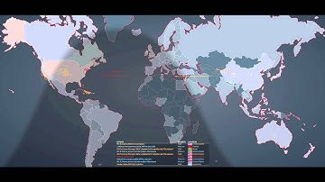 FortiNET