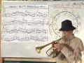 How to use Chromatics in Jazz improvisation