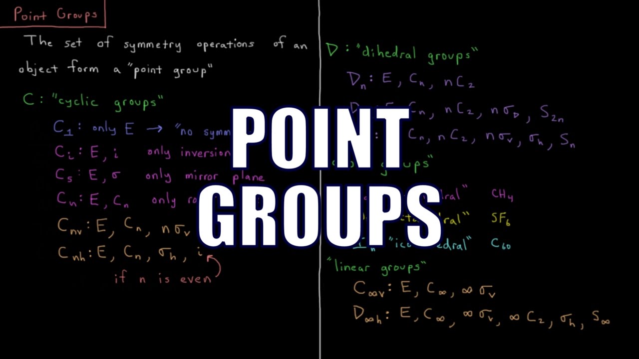 C5 Point Group Example Quantum Chemistry 12.5 - Point Groups - YouTube