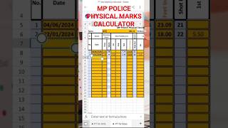 Mp Police Marks Calculator, Count Automatically.