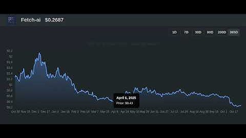 Nektak Spotlight on Fetch-AI