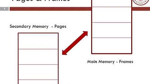 EC366 RTOS Mod4 session1
