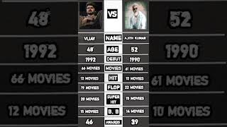 Ajith Vs Vijay Total Movies Comparison #ajith ##vijay Net Worth