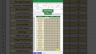“Custom Number Formats in Excel = Magic!#ExcelHacks #ExcelPro #LearnExcel #ExcelPioneer