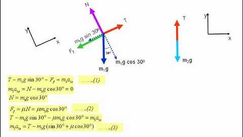 Dynamic friction: block on an incline, with a pulley