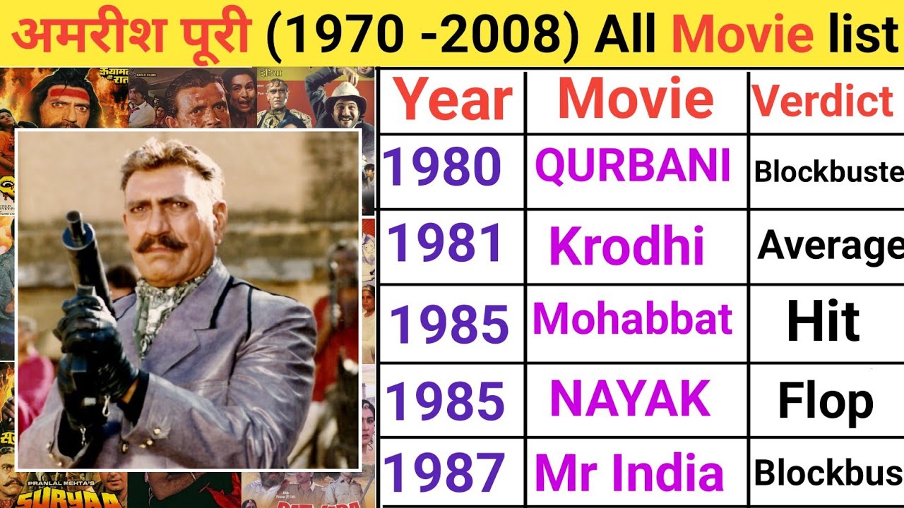 Amrish Puri movies (1970 -2008) list | Amrish Puri hit flop movie list | Amrish Puri movies 