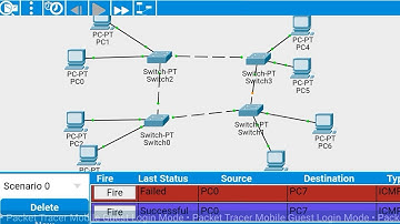 Ring topology | Switch Configuration | Computer Networks | Packet Tracer Mobile | V3