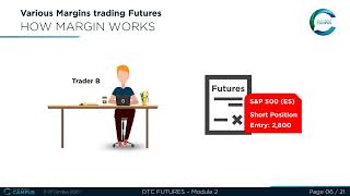 Module 2  Beginner - LESSON 1 VARIOUS MARGINS TRADING FUTURES
