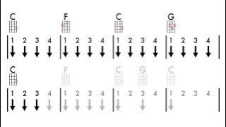 Try Everything Ukulele Chords and Strumming Pattern