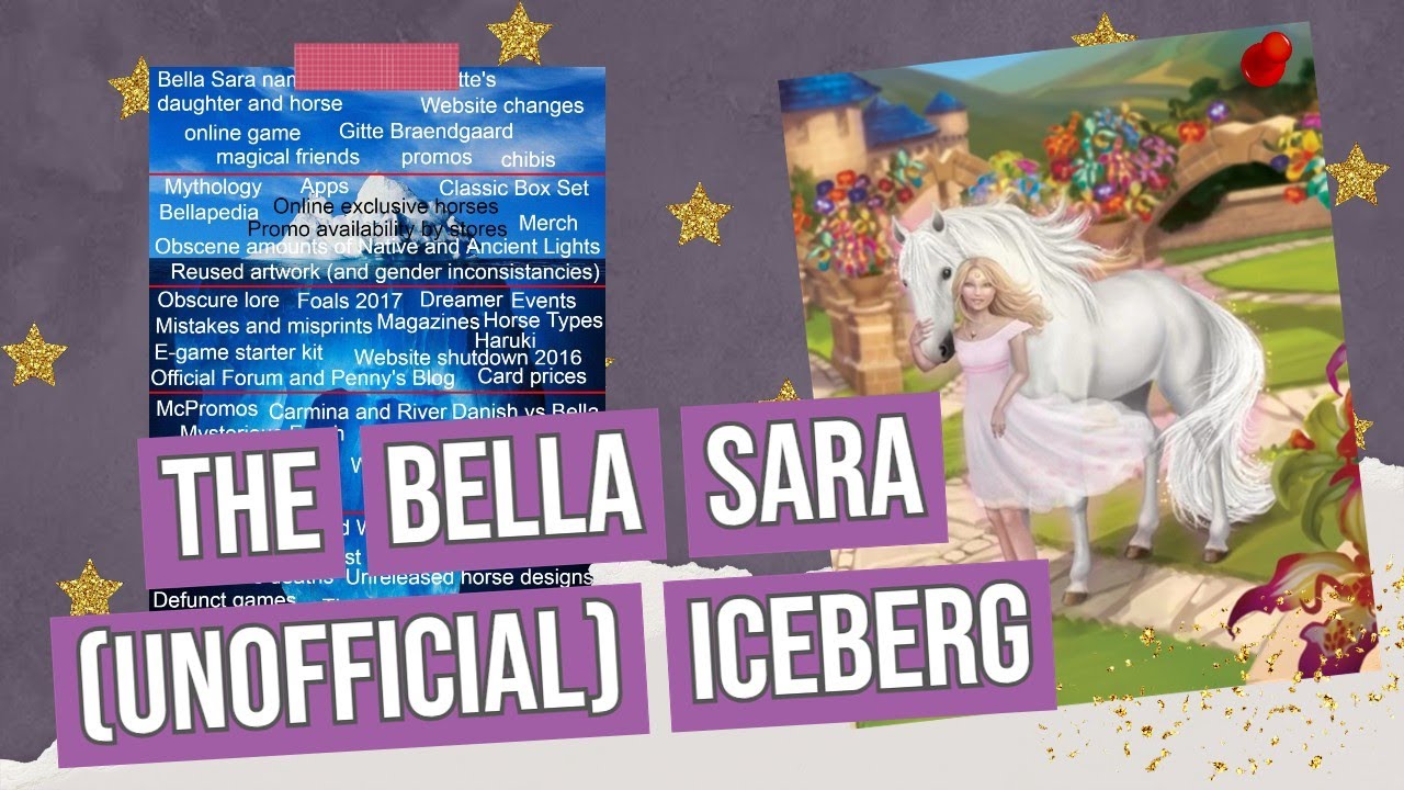 The Bella Sara (Unofficial) Iceberg | A Deep Dive into the Franchise of Bella Sara