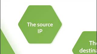 Network Security Technologies Firewalls