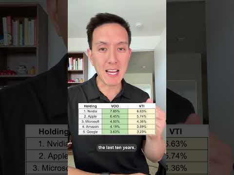 VOO vs VTI: What's The Difference?